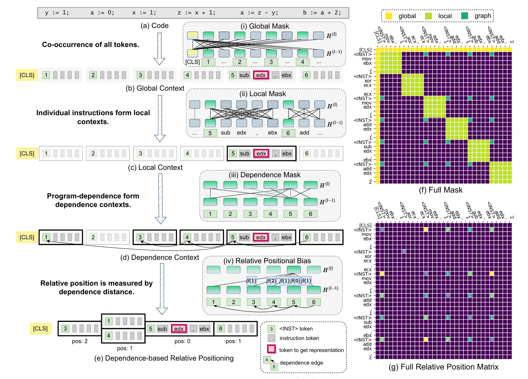 CodeArt: Better Code Models by Attention Regularization When Symbols Are Lacking