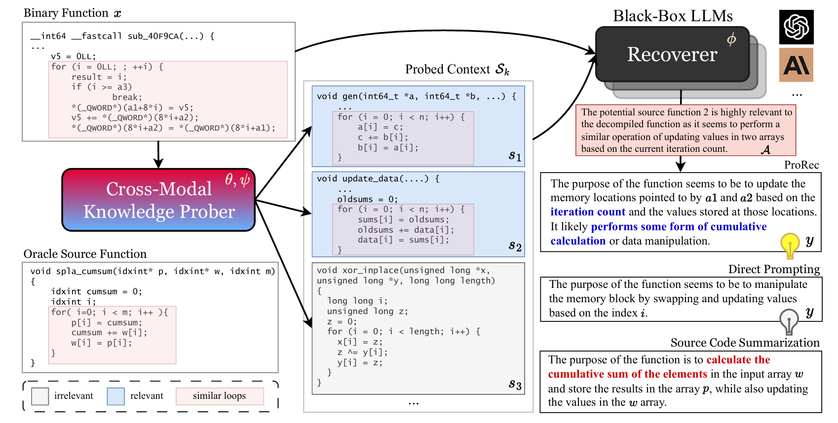 Source Code Foundation Models are Transferable Binary Analysis Knowledge Bases