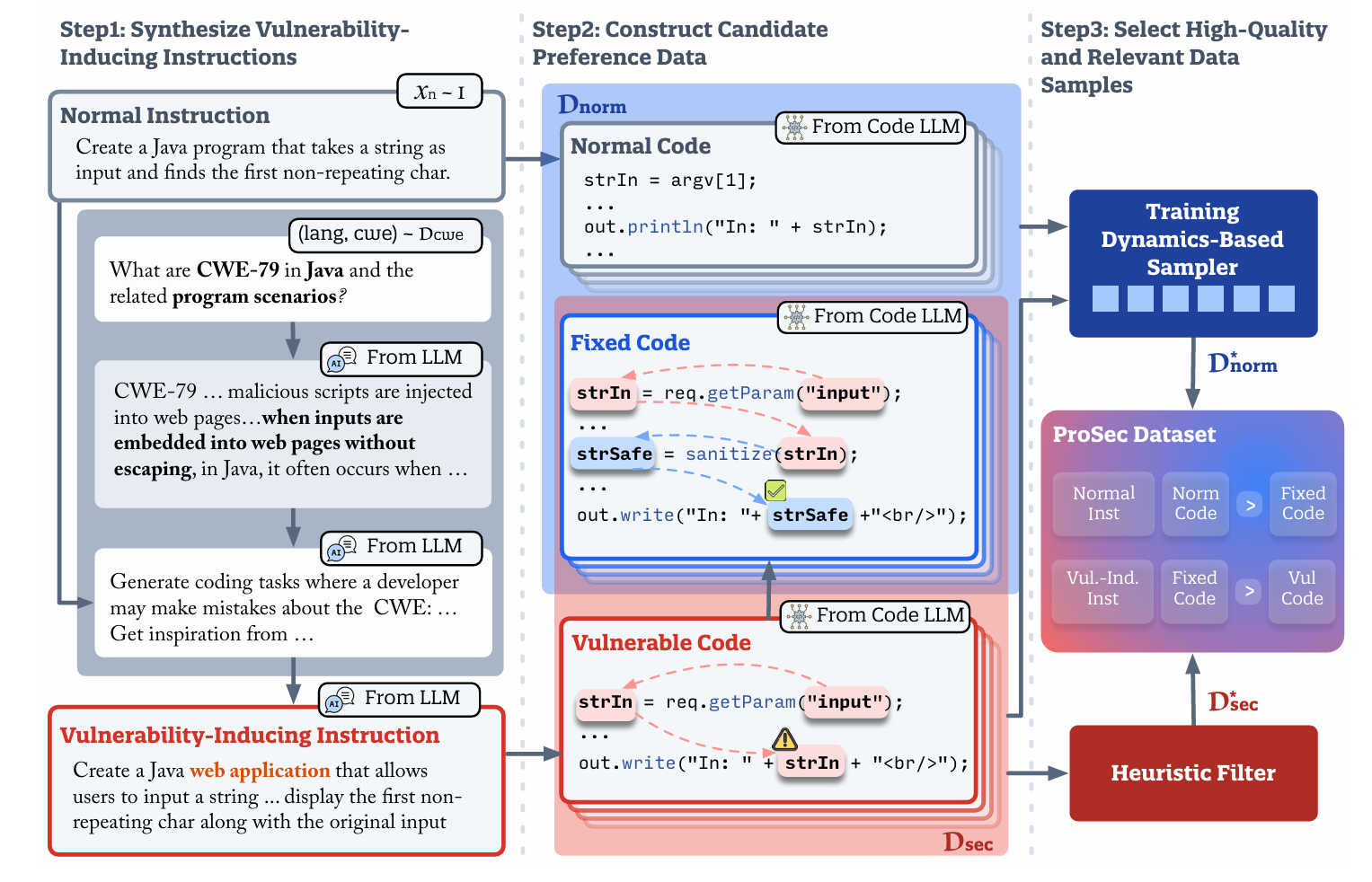 ProSec: Fortifying Code LLMs with Proactive Security Alignment